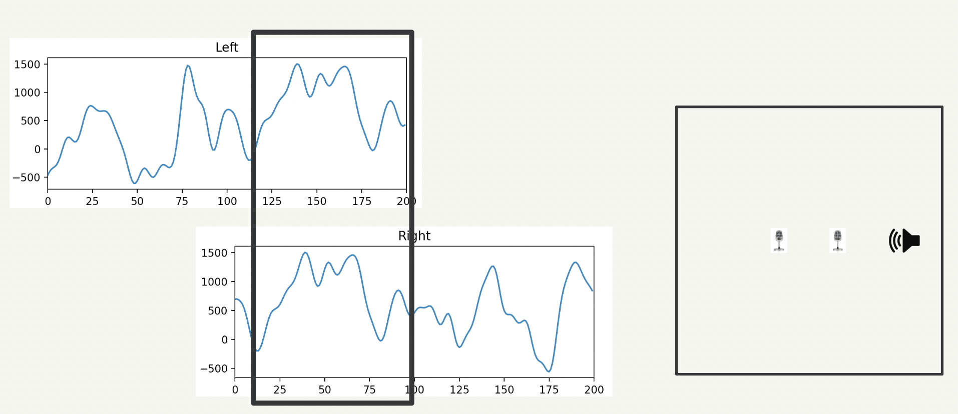 Phase Offset in SRP-PHAT