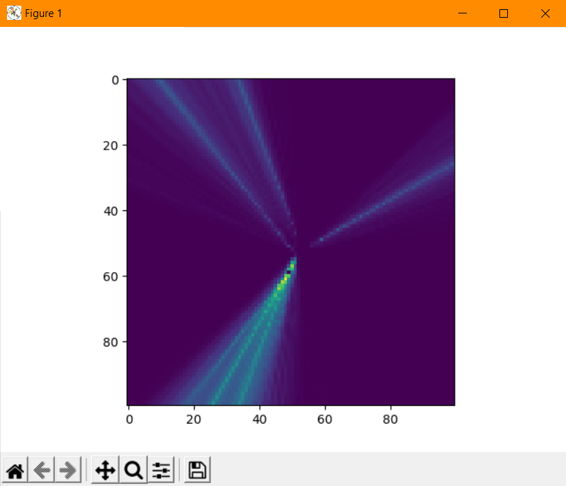 Cross-Correlation Heatmap
