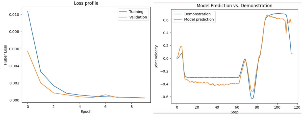 CLIP Loss Curve